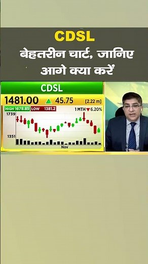 CDSL Shares I बेहतरीन चार्ट, जानिए आगे क्या करें। Stock Market