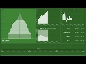 🇸🇷 Suriname — Population Pyramid from 1950 to 2100
