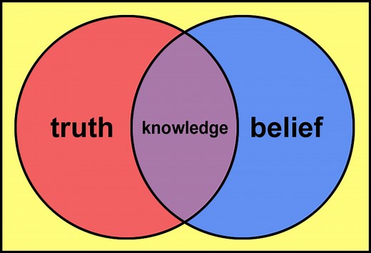 Is Knowledge Justified True Belief? - the tripartite theory and Gettier's counter examples