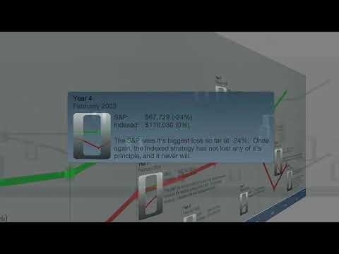 The Power of Indexing in Index Universal Life Insurance (IUL)