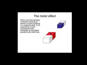 A-level Physics: Magnetism Lesson 1 - F=BIL