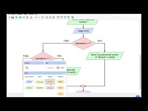 Flowgorithm - Le 4 operazioni - pt.1