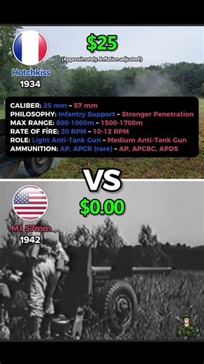 Hotchkiss (25mm) vs M1 (57mm) - Cost Of Fire Battle⚡
