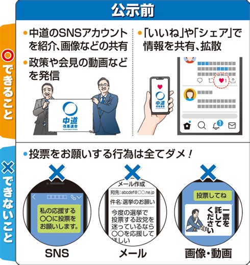 （中道改革連合）勝利へSNSで支持拡大を  |  ニュース | 公明党