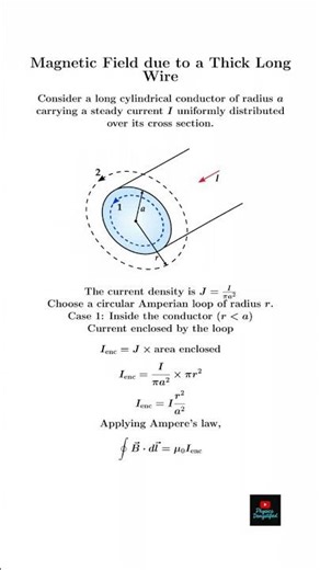 Magnetic Field due to Thick Long Wire | Class-12 | Physics | NCERT | CBSE | JEE | NEET | #magnetism