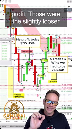 💕Learn to Trade DAX 40, S&P 500 & NASDAQ | 4 Trades 4 Wins | Trading Psychology Masterclass