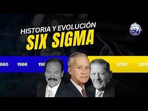 Historia y evolución SIX SIGMA | ¿Qué es six Sigma? What is six sigma?