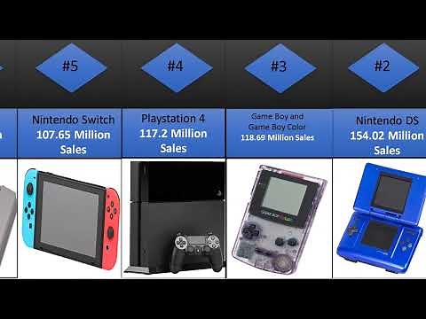 Best Selling Gaming Consoles Of All Time Top 50