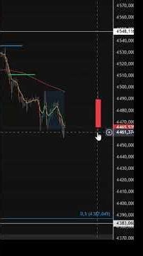 L'indicateur de TradingView qui va te faire gagner du temps !!!