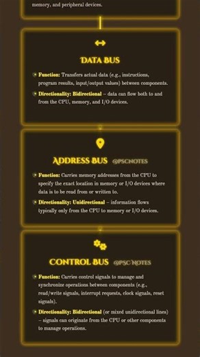 Motherboard: Components, Buses, and Role in System Integration