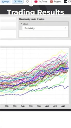 Your Strategy Is Fake If You Don’t Run Monte Carlo (StrategyQuant Explained) #shorts