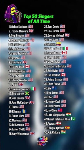 top 50 Singers of All Time