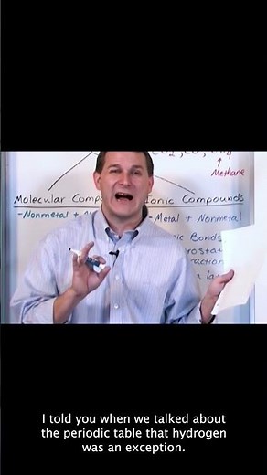 Properties of Molecular Compounds