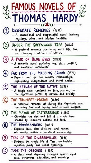 Thomas Hardy | Famous Novels List | Chronological Order #shorts #englishliterature