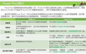 课时02.Power.Pivot简介