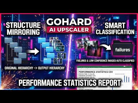 Stop Using Blurry Photos: GoHard AI Upscaler (FREE & No-Install)