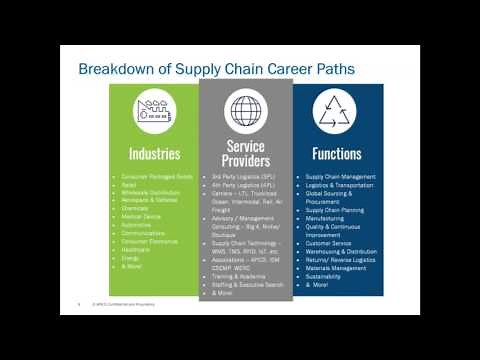 Understanding and Navigating the Various Career Paths in Supply Chain