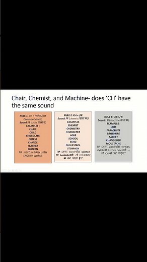 Words Ending with CH | CH Pronunciation Rule in English | 99% Correct Trick for Beginners