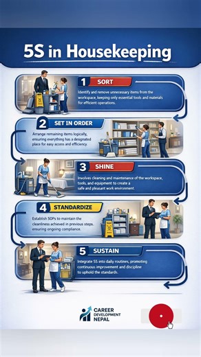 5S in Housekeeping Explained | Hotel & Hospitality Cleaning Standards #housekeeping #hospitality