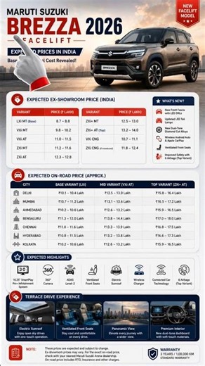 Maruti Suzuki Brezza 2026 Facelift Price Revealed 😱 | Base to Top Model Price & Features | India