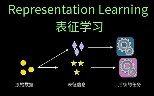 什么是 representation learning 表征学习 ？
