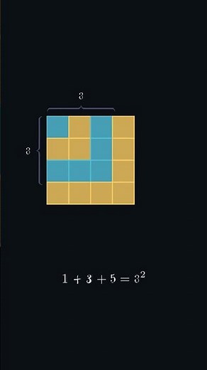 The Magic of Odd Numbers: A Visual Proof ✨ | How Odd Numbers Create Perfect Squares