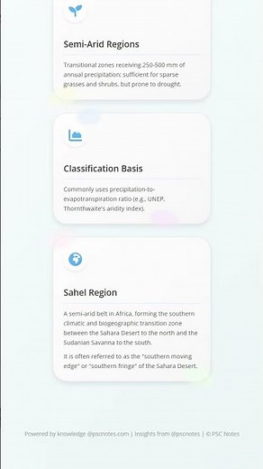 Definition and Classification of Arid and Semi-Arid Regions