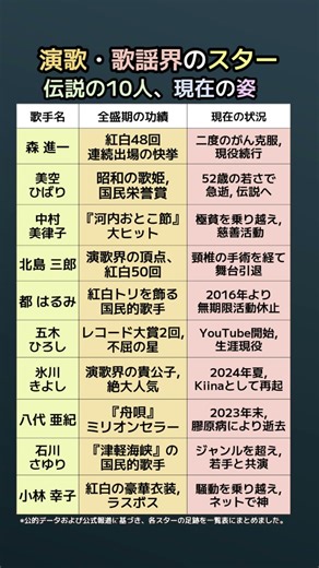 演歌・歌謡界の大スター10人「栄光と現在の記録」一覧
