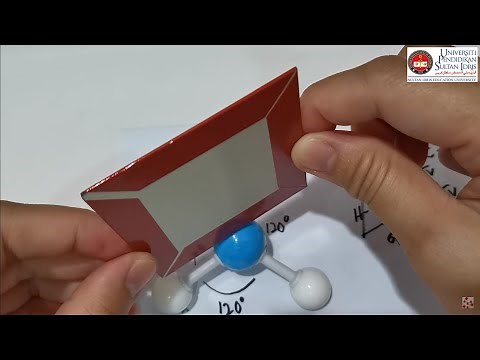 Symmetry elements and operations of ammonia molecule