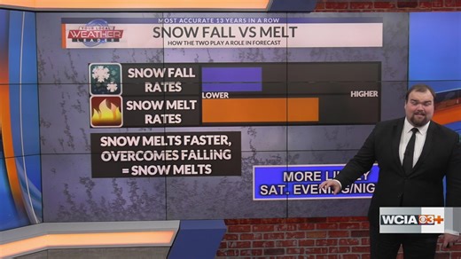 Adam "Winter weather returns tonight and will make travel difficult for Saturday"