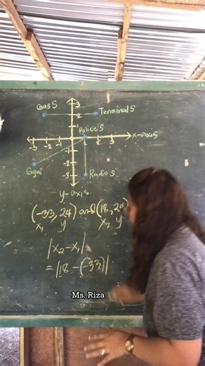 Horizontal Distance between Two Points | Ms. Riza Teaching Math