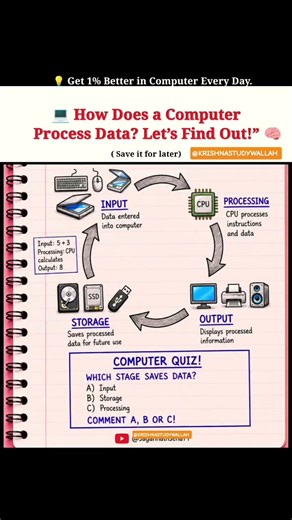 🖥️ LEARN COMPUTER DATA PROCESSING! 🎯 #computer #education #vocabulary #shortsfeed #gk #quiz#viral