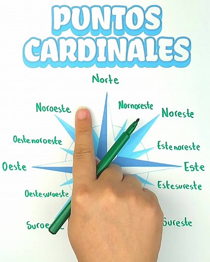Aprende los puntos cardinales. #educacion #aprender #aprendecontiktok #tingomaria #aprendanotiktok #aprende #aprendiendoentiktok #paratiiiiiiiiiiiiiiiiiiiiiiiiiiiiiii #educación #escuela #estudiar #edutok #genio #creatividad #academiacateto #razonamientomatematico #ingenieria #funny #fyp