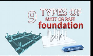 What is raft foundation – 9 Types of Raft foundation - Definecivil