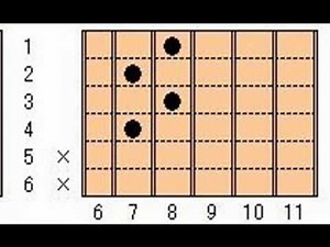 音で聞く ギターコード D♯dim(E♭dim)