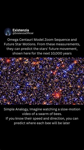 Omega Centauri : Predicting 10,000 Years of Stellar Motion