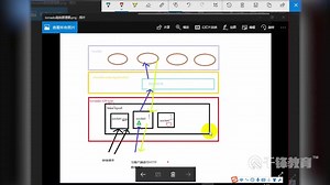千锋python基础教程视频：同步与异步+使用websocket实现在线聊天01