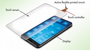 Como entender a tecnologia touchscreen?