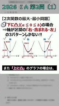2次関数の最大最小問題をタイパ良く解く方法‼｜2026_共テ数学1a_第2問〔1〕過去問解説 #shorts #2次関数 #共通テスト #共通テスト数学 #共テ数学