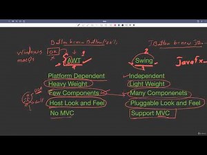 30.1 : Java Swing Complete Course: GUI Components, Containers & Events [Abdul Bari] Java