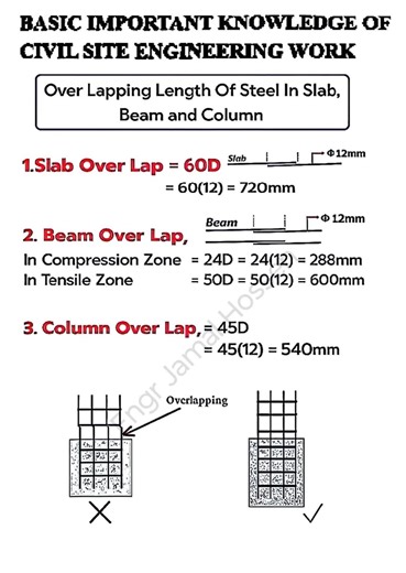Basic Important knowledge of civil site Engineering Construction work #civilengineeringknowledge #CivilEngineeringHelp #civilengineeringlife #civilconstruction #civilengineeringtips #civilengineering #DSE #construction #Perfect #CivilEngineering #stirrups #pool #facebookreelsviral # #thumprules #compressionzone #Tensionzone #Column_lapping #Beam_Lapping #Slab_lapping #frenchlanguage #winterbreak #schoolevent #schoolcelender #OnlineOrdering #schoolperformance #car #elementaryschool #education #Sc