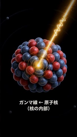 X線とガンマ線、違いは波長じゃない｜30秒物理