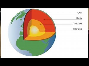 Earth's Dynamo Explained