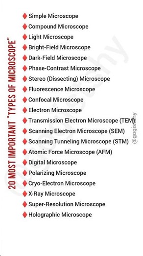Types of Microscope #knowledgefacts #didyouknow #factshorts