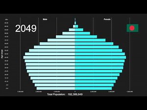 Bangladesh Population Pyramid 1950-2100