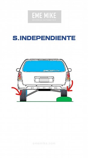 Tipos de suspensión. #mecanicaautomotriz #mecanico #mecanica #ememike | EME MIKE