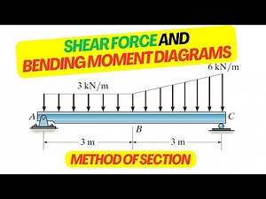 Shear Force and Bending Moment Made EASY!