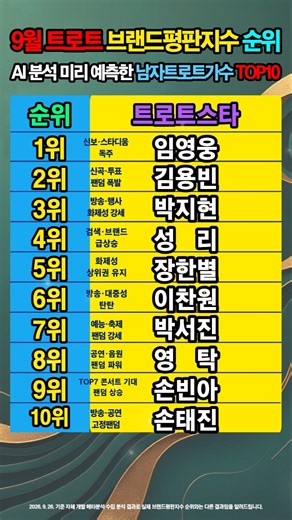 미리 보는 9월 트로트 브랜드평판 순위 남자 트로트가수 TOP10 예측 결과는?