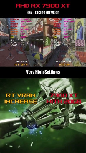 RX 7900 XT — Ray Tracing on VS off — 1440p benchmark (5 Games)