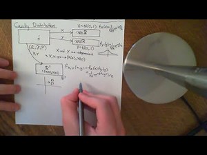 The Cauchy Distribution Part 1